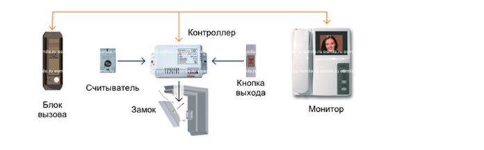 Ремонт компьютера Ремонт компьютера