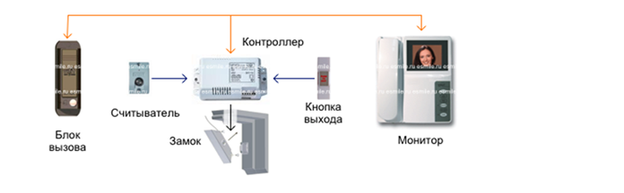 Ремонт компьютера